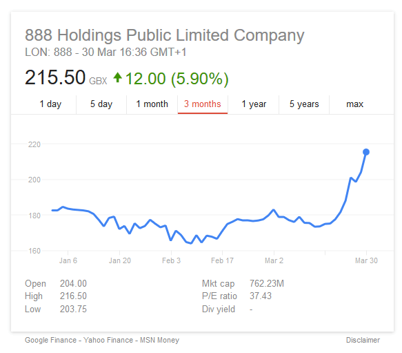 888 Stock