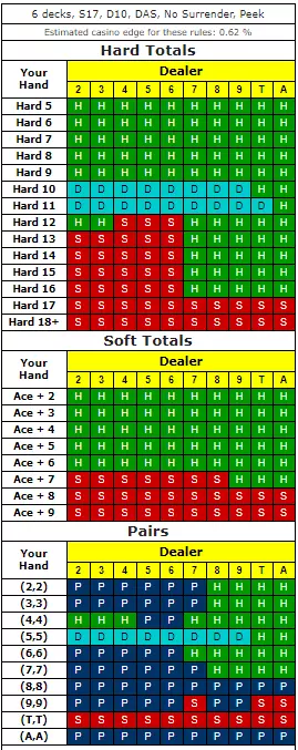 Split Split